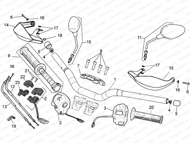 Handlebar - Controls
