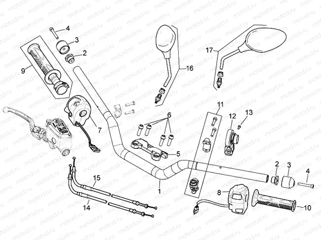 Handlebar - Controls