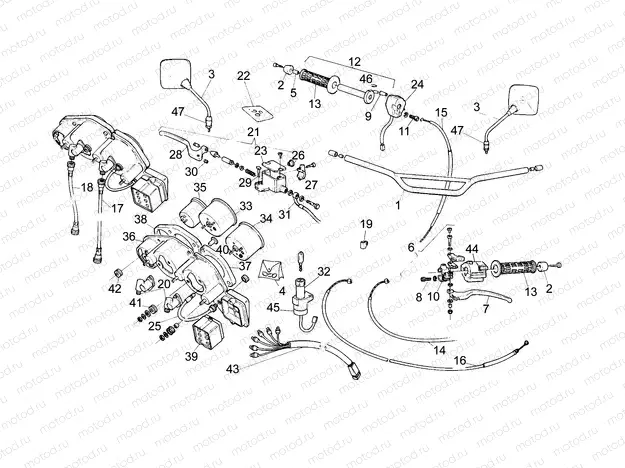 Handlebar - Controls
