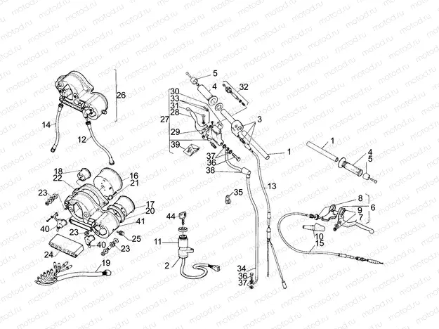 Handlebar - Controls