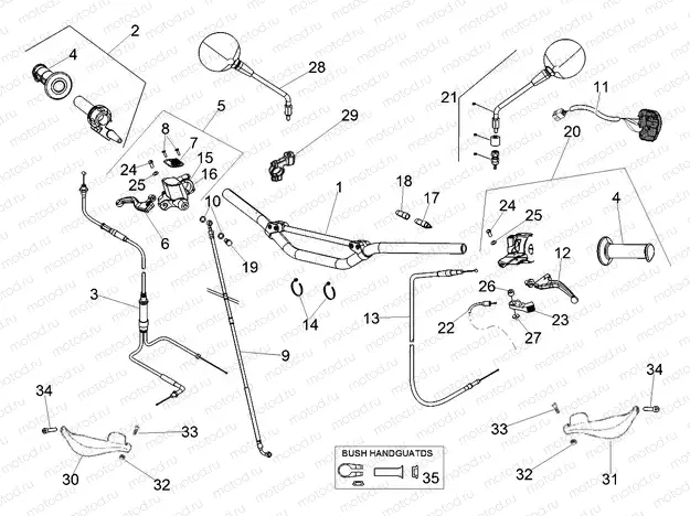 Handlebar - Controls