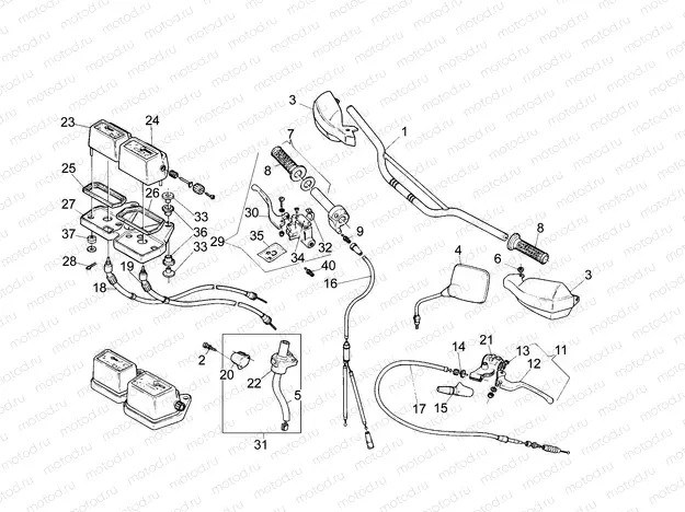 Handlebar - Controls