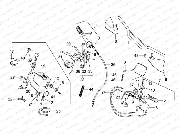 Handlebar - Controls