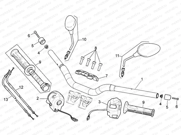 Handlebar - Controls