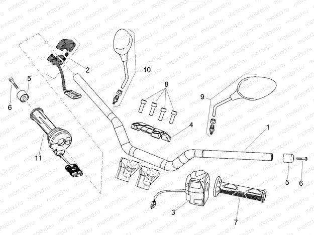 Handlebar - Controls