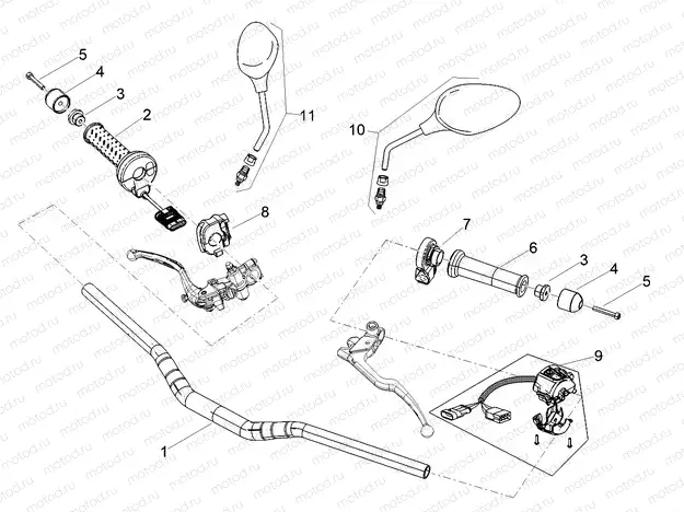 Handlebar - Controls