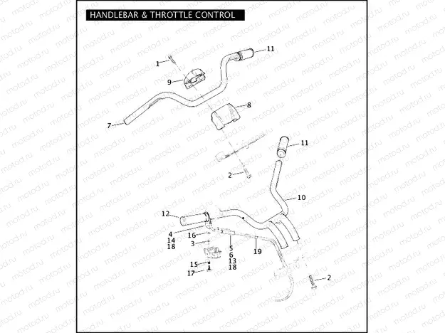 HANDLEBAR & THROTTLE CONTROL
