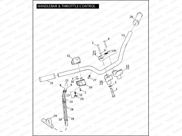 HANDLEBAR & THROTTLE CONTROL