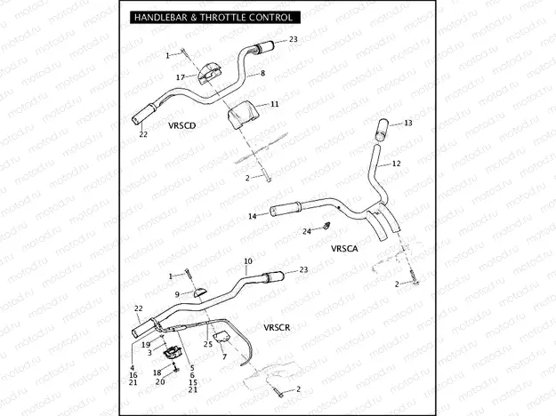 HANDLEBAR & THROTTLE CONTROL