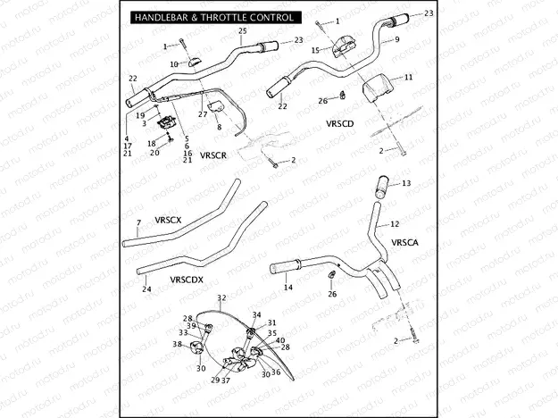 HANDLEBAR & THROTTLE CONTROL