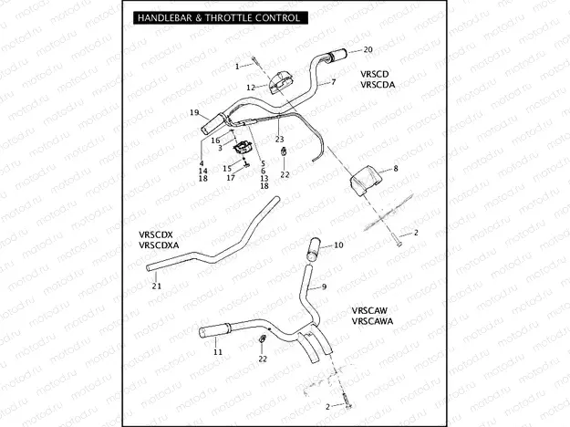 HANDLEBAR & THROTTLE CONTROL