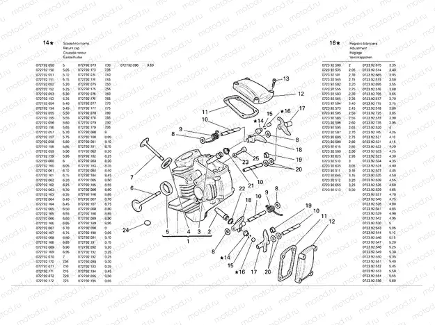 Horizontal cylinder head