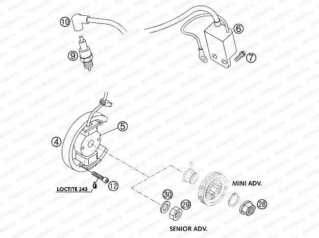 IGNITION SYSTEM