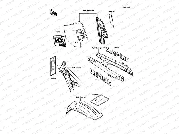 Labels