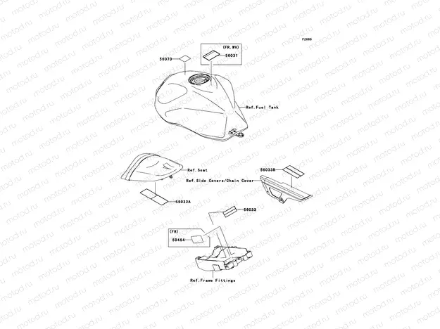Labels