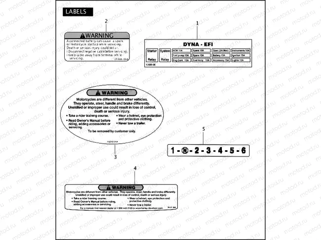 LABELS