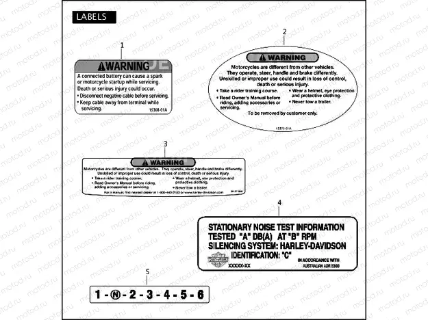 LABELS
