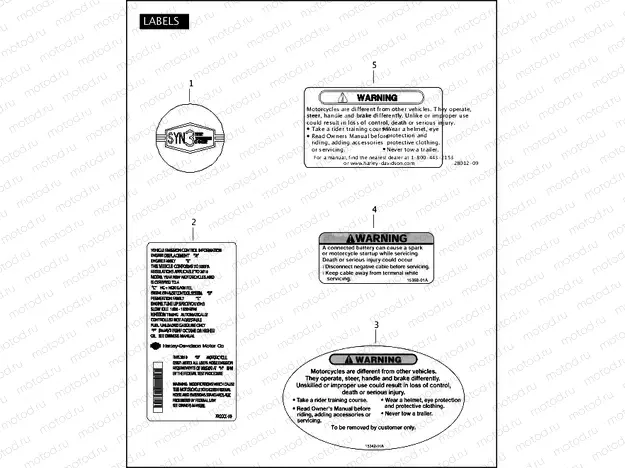 LABELS