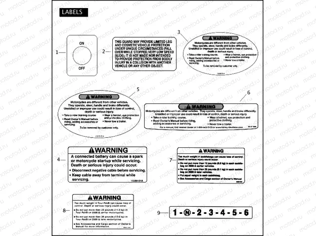 LABELS