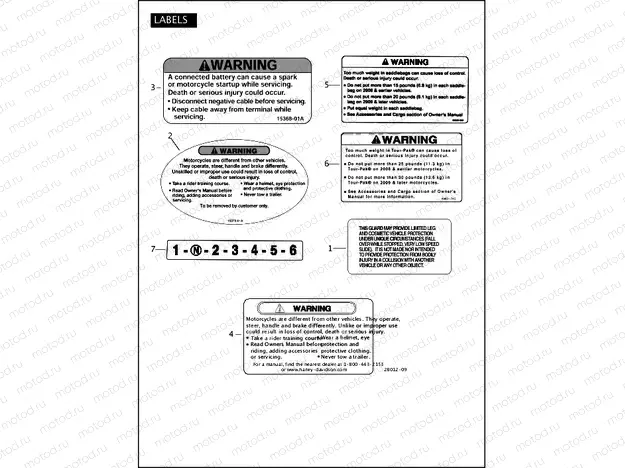LABELS