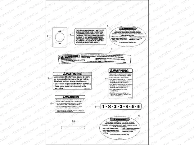 LABELS