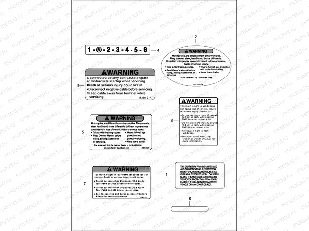 LABELS