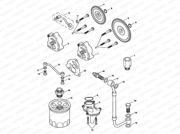 Lubrication System