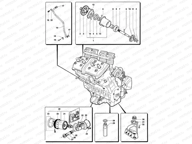 Lubrication System