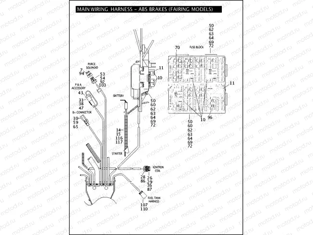MAIN WIRING HARNESS - ABS BRAKES (FAIRING MODELS) (3 OF 5)