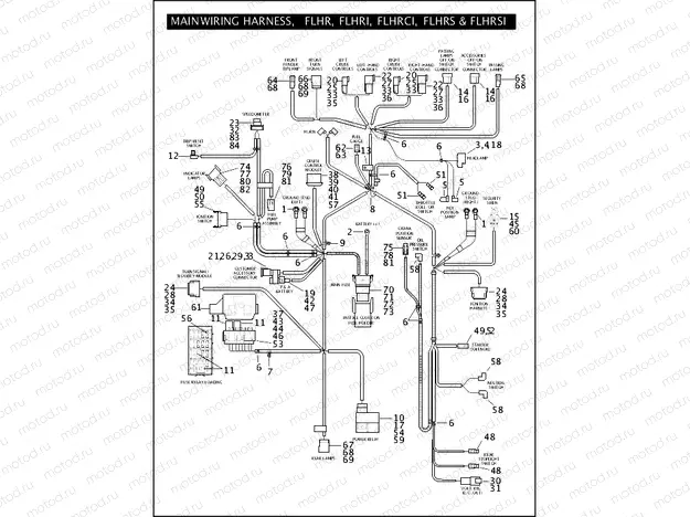 MAIN WIRING HARNESS, FLHR, FLHRI, FLHRCI, FLHRS & FLHRSI (2 OF 2)