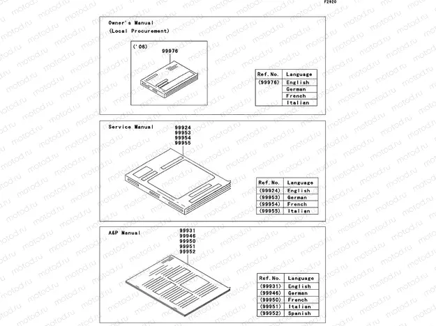 Manual