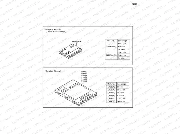Manual