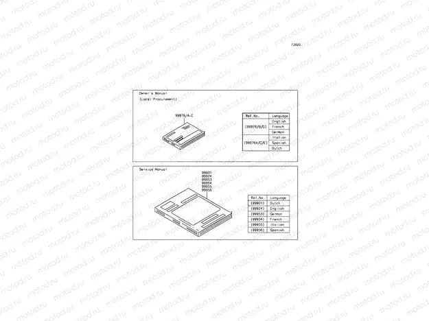 Manual