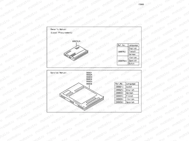 Manual