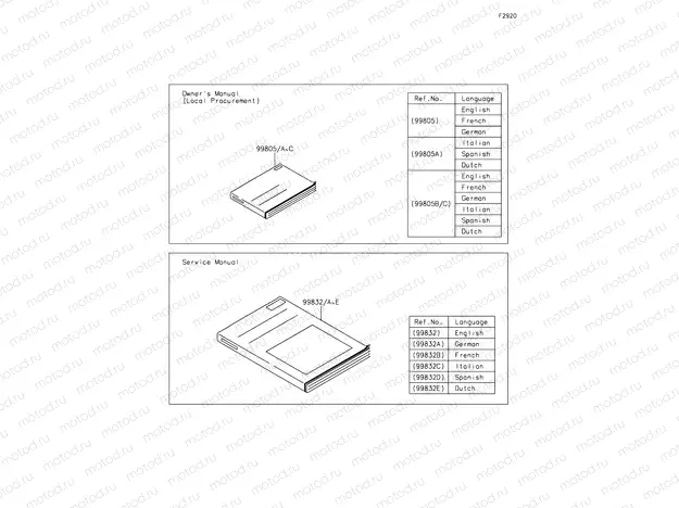 Manual