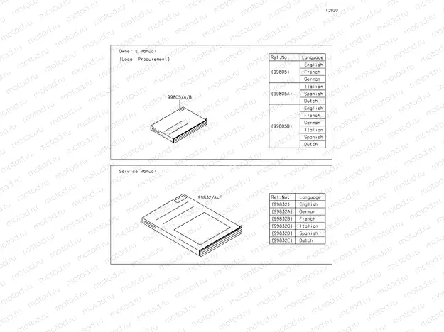Manual