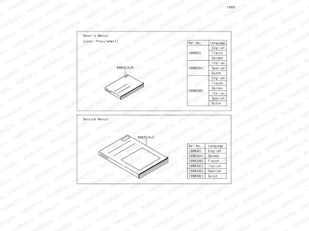 Manual
