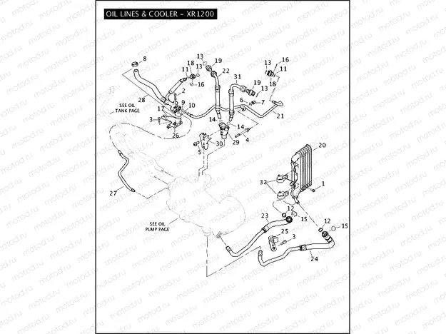 OIL LINES & COOLER - XR1200