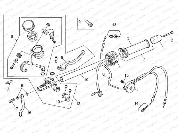 RH controls