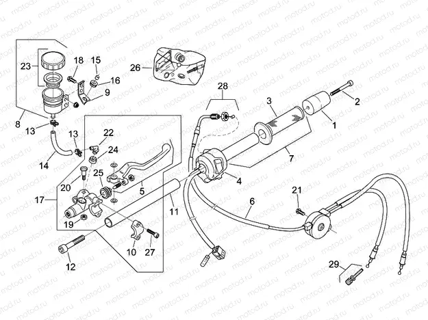 RH controls