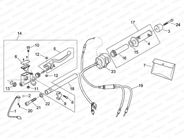 RH controls