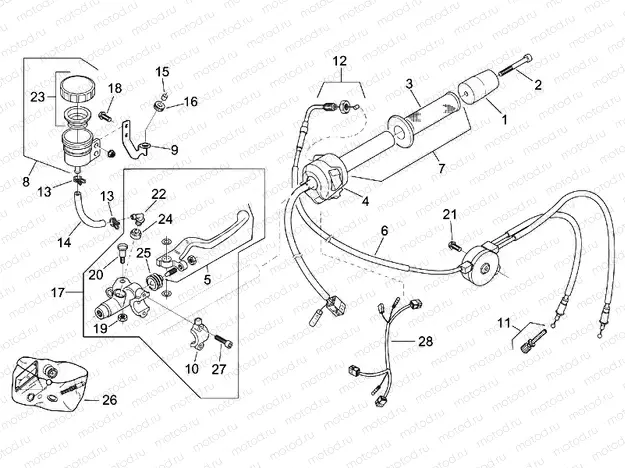 RH controls