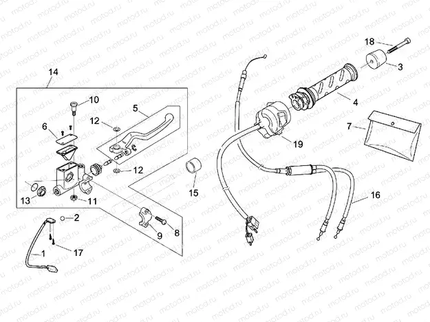 RH controls