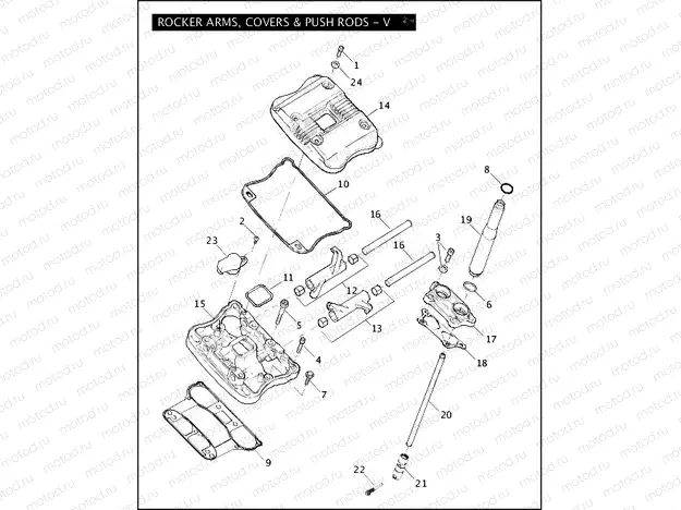 ROCKER ARMS, COVERS & PUSH RODS - V2â¢