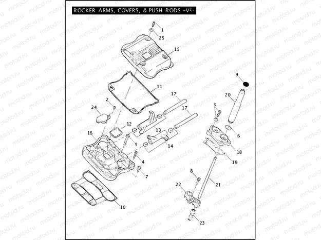 ROCKER ARMS, COVERS, & PUSH RODS - V2â¢