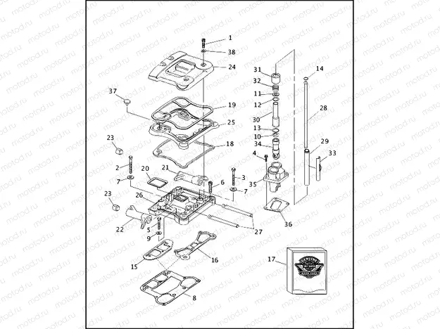 ROCKER ARMS, COVERS & PUSHRODS - V2â¢ (2 OF 3)