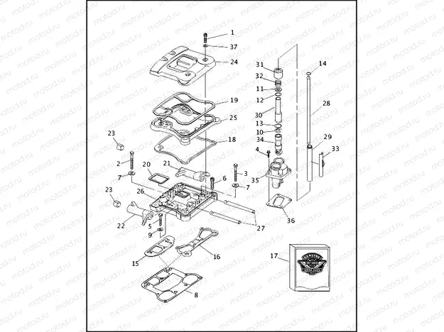 ROCKER ARMS, COVERS & PUSHRODS - V2â¢ EVOLUTION (2 OF 2)