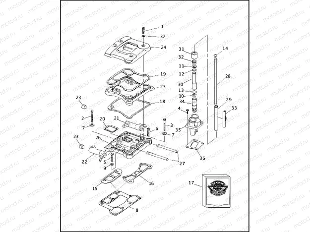 ROCKER ARMS, COVERS & PUSHRODS - V2â¢ EVOLUTION (3 OF 3)