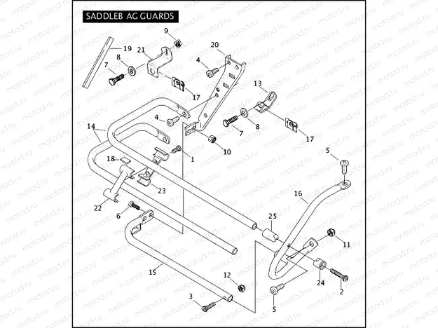 SADDLEBAG GUARDS