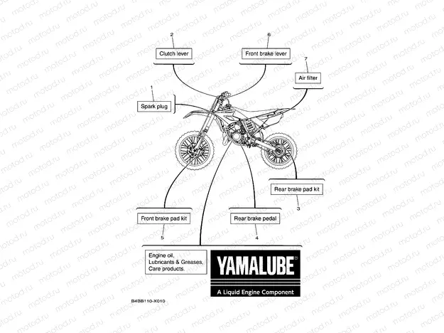 SCHEDULED SERVICE PARTS